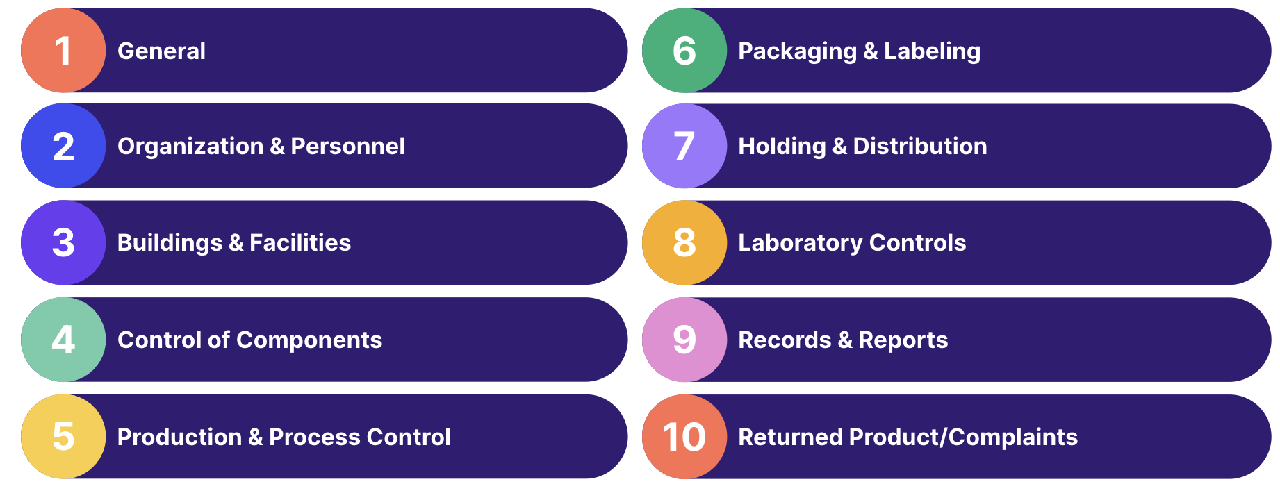 What You Need To Know About FDA 21 CFR Part 211